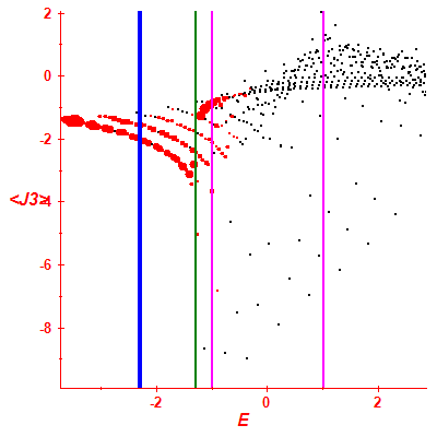 Peres lattice <J3>